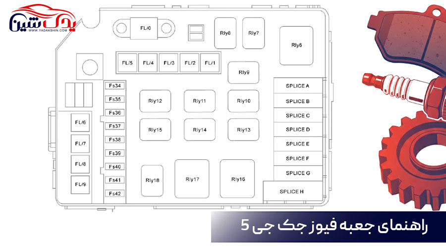 جعبه فیوز جک j5