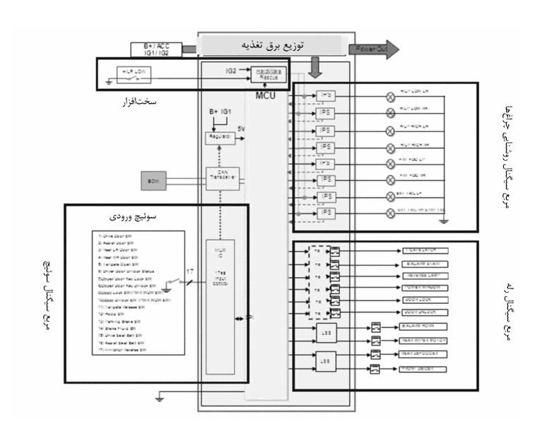 جعبه فیوز جک S5