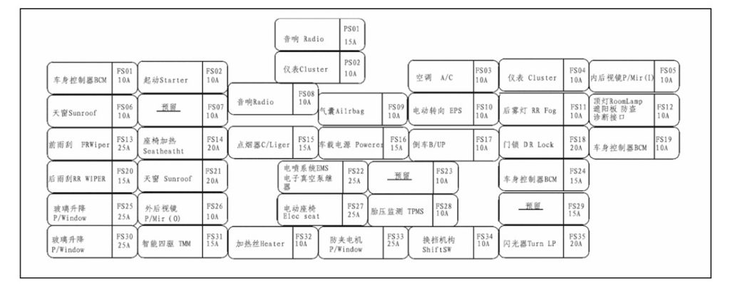 جعبه فیوز جک S5
