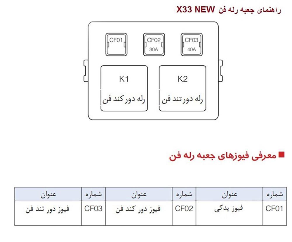 راهنما جعبه رله فن ام وی ام X33