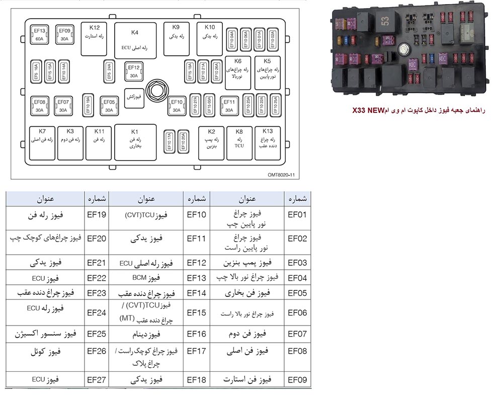 راهنمای جعبه فیوز داخل کاپوت ام وی ام X33