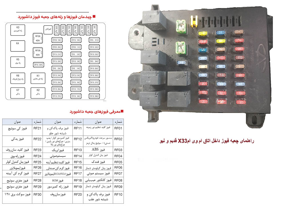 راهنمای جعبه فیوز داخل اتاق ام وی ام X33